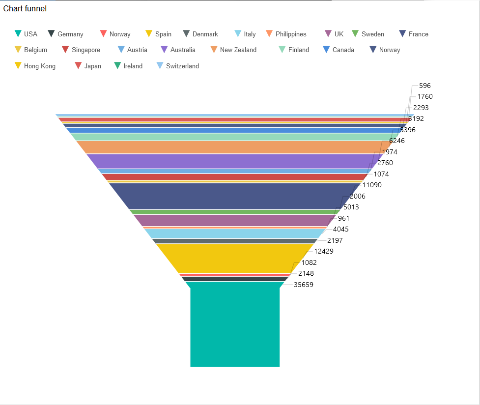 Funnelchart_Series_General