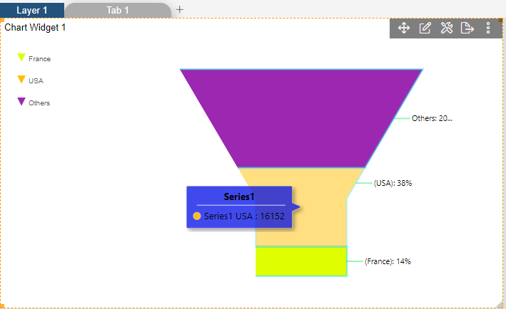 Funnelchart_Series_General