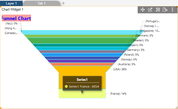 Funnelchart_Series_General