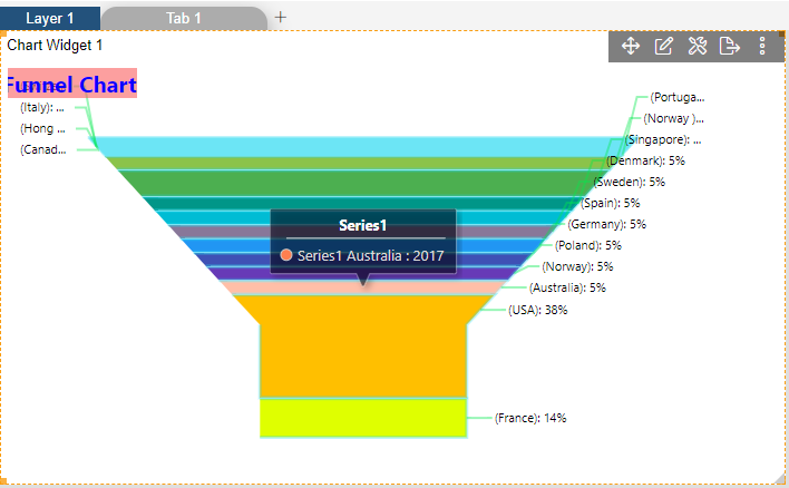 Funnelchart_Series_General