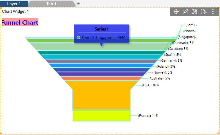 Funnelchart_Series_General