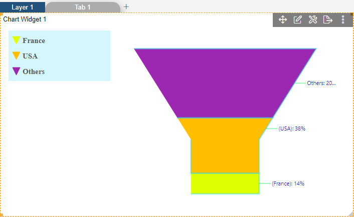 Funnelchart_Series_General