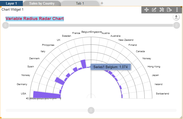 Funnelchart_Series_General