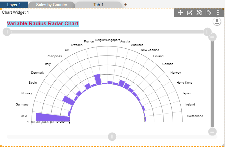 Funnelchart_Series_General