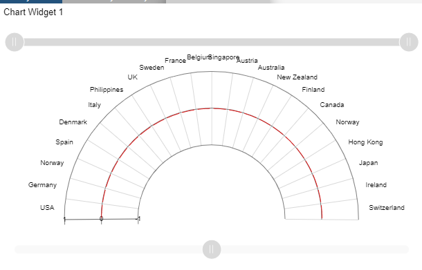 Funnelchart_Series_General