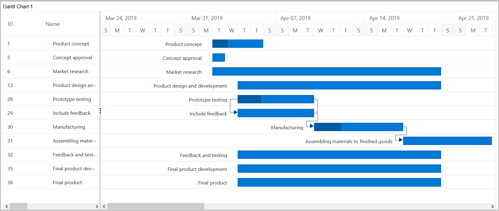 document widget